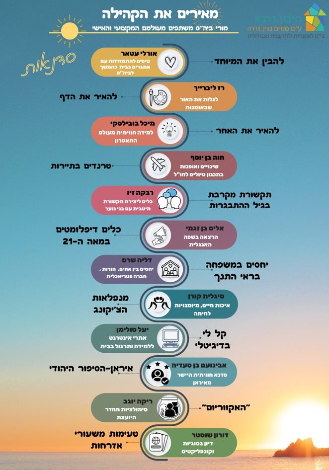 דרכא בגין גדרה