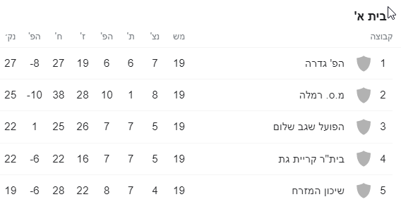 פלייאוף תחתון