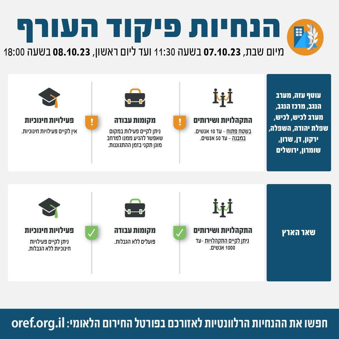 פיקוד העורף