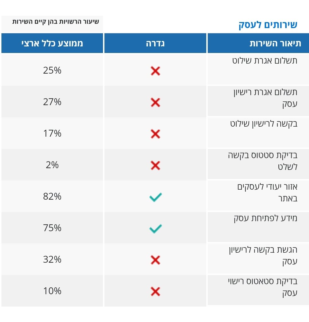 מדד דיגילוקאלי דלוייט