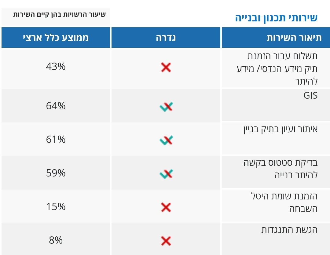 מדד דיגילוקאלי דלוייט