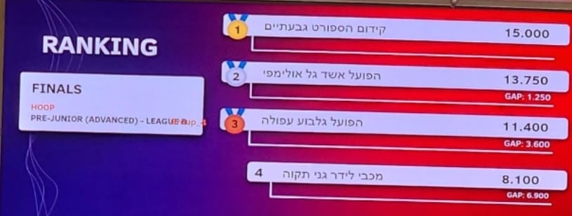 גל אולימפי 