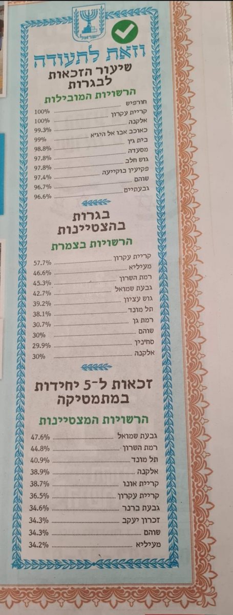 סעיף 27א' לחוק זכויות יוצרים