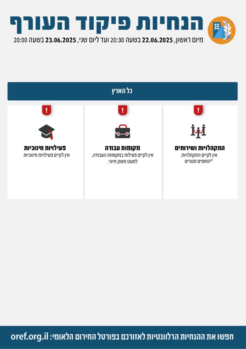 ההנחיות התקפות של פיקוד העורף