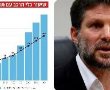ירושלמים, סוף עידן תווי הנכה הפיקטיביים