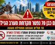 אזהרת קדחת מערב הנילוס: אדם נפטר והיתושים הנגועים מתפשטים למרכז הארץ