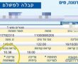 בשעה טובה: רשות המים יזמה שינויים לטובת הצרכנים בנהלי הפעולה בתאגידי המים.
